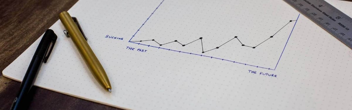 Como aplicar a Receita Previsível na prática