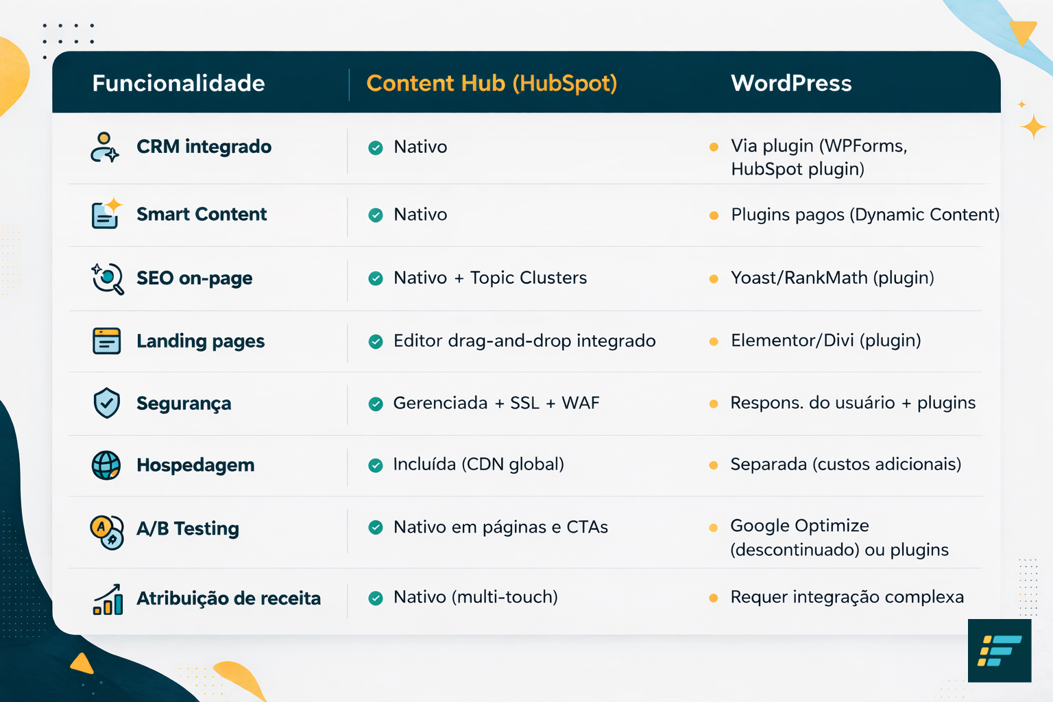 Content Hub vs. WordPress (2)