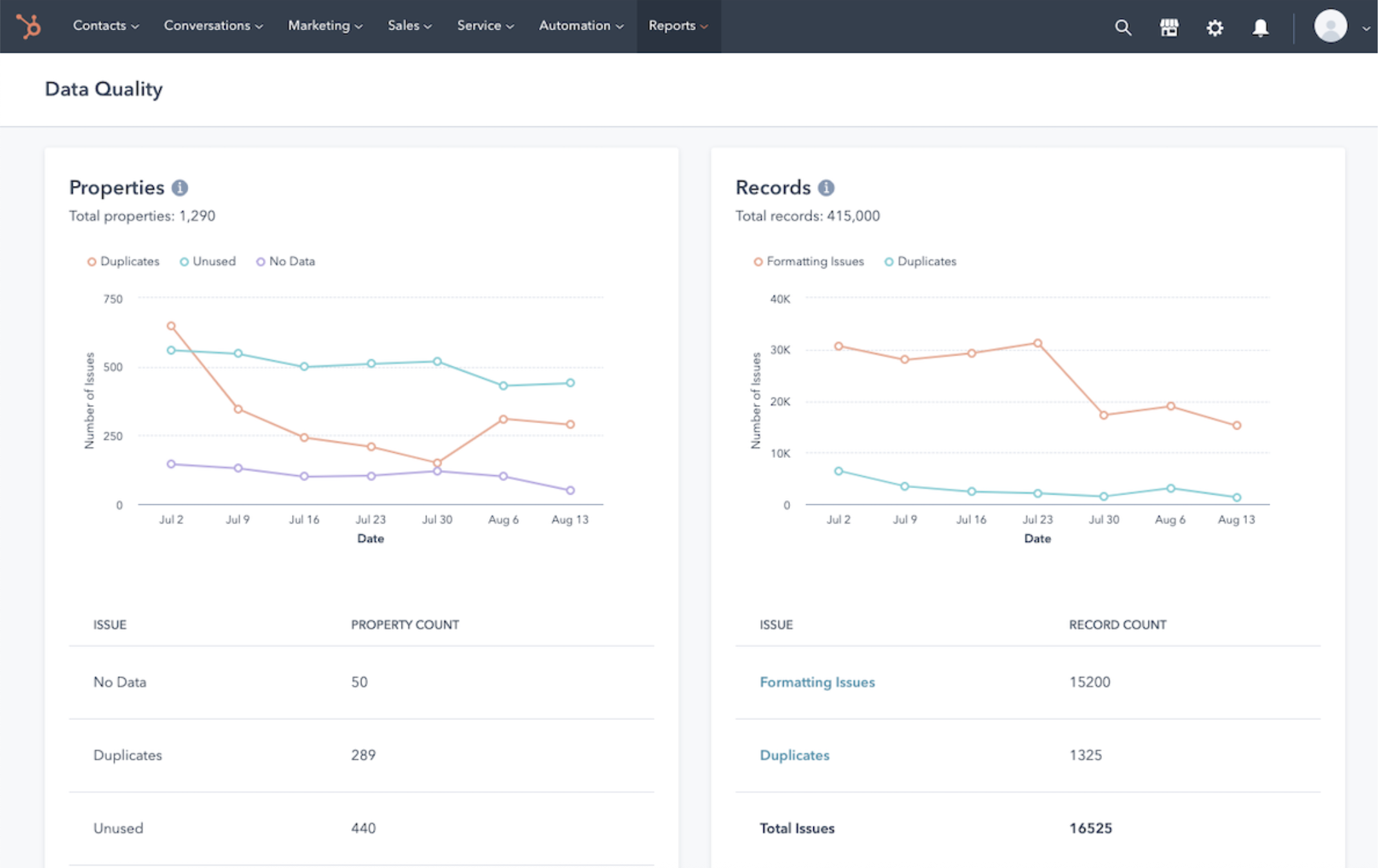 Data Quality hubspot