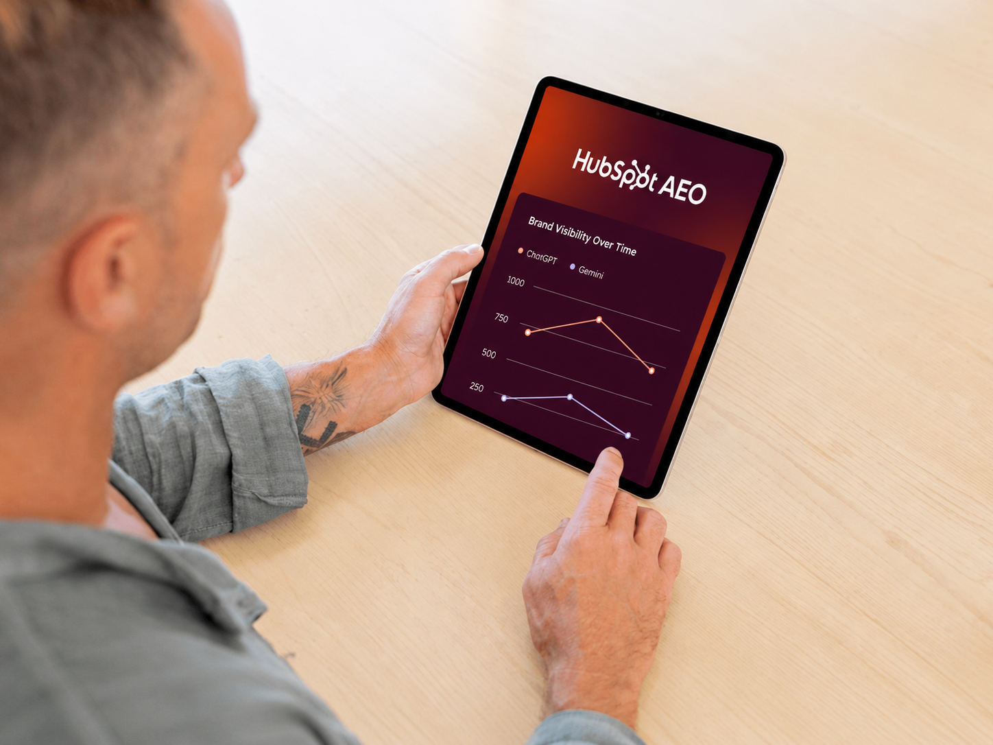 HubSpot AEO