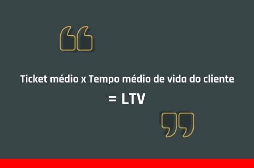 LTV (Receita gerada pelo cliente ao longo do seu ciclo de vida)