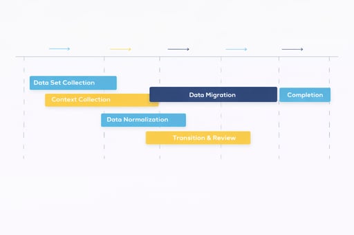 Migration to HubSpot