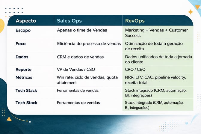 RevOps vs Sales Ops Qual a Diferença-1