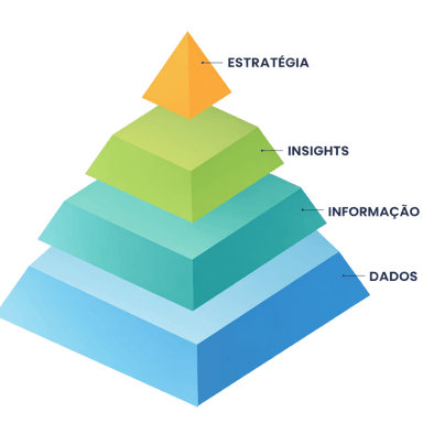 data-pyramid-data-ia