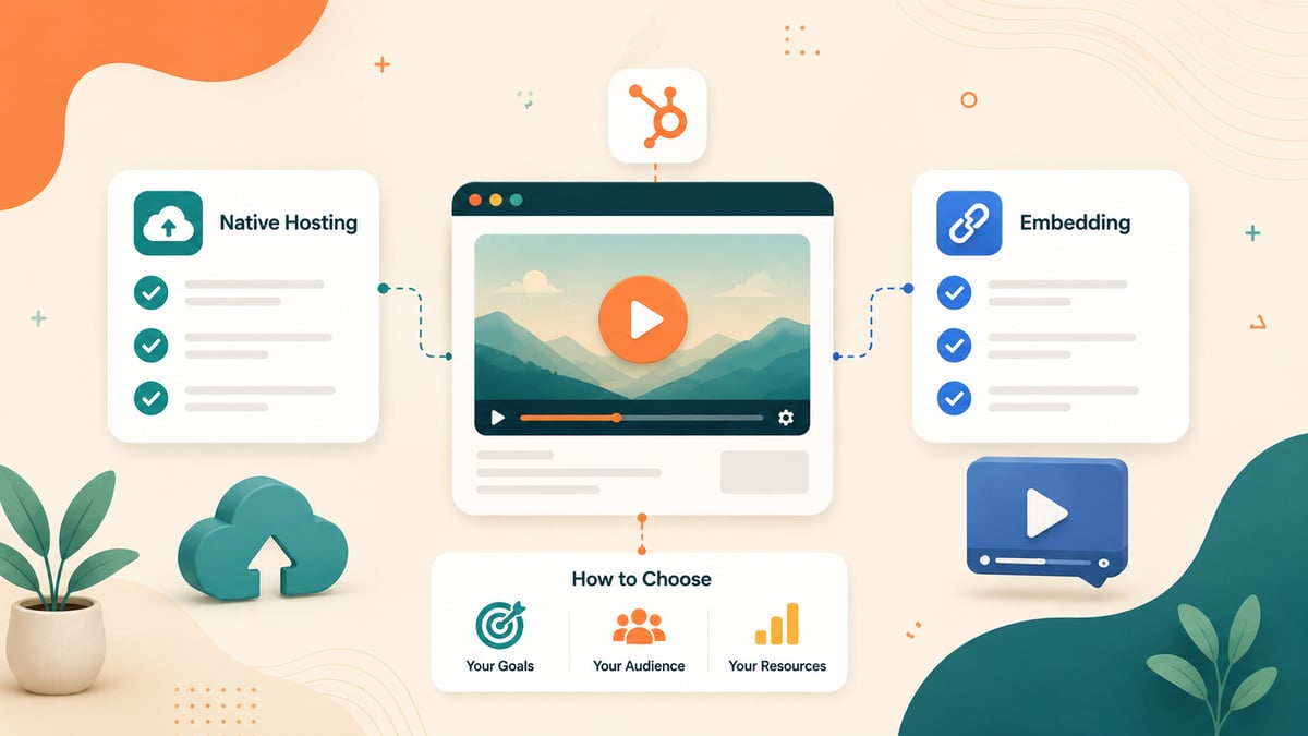 hubspot video hosting