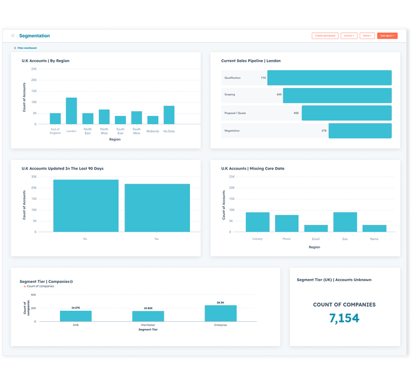 System & API Integrations: Connect Your Tech Stack | Insight