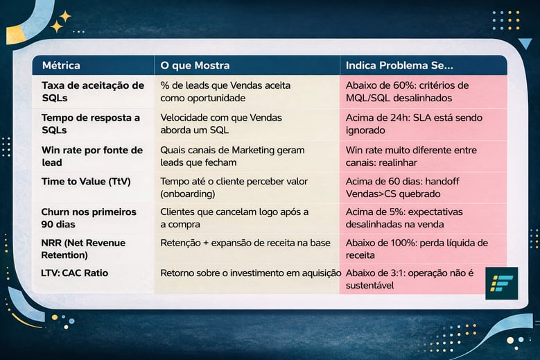 métricas Marketing, Vendas e CS