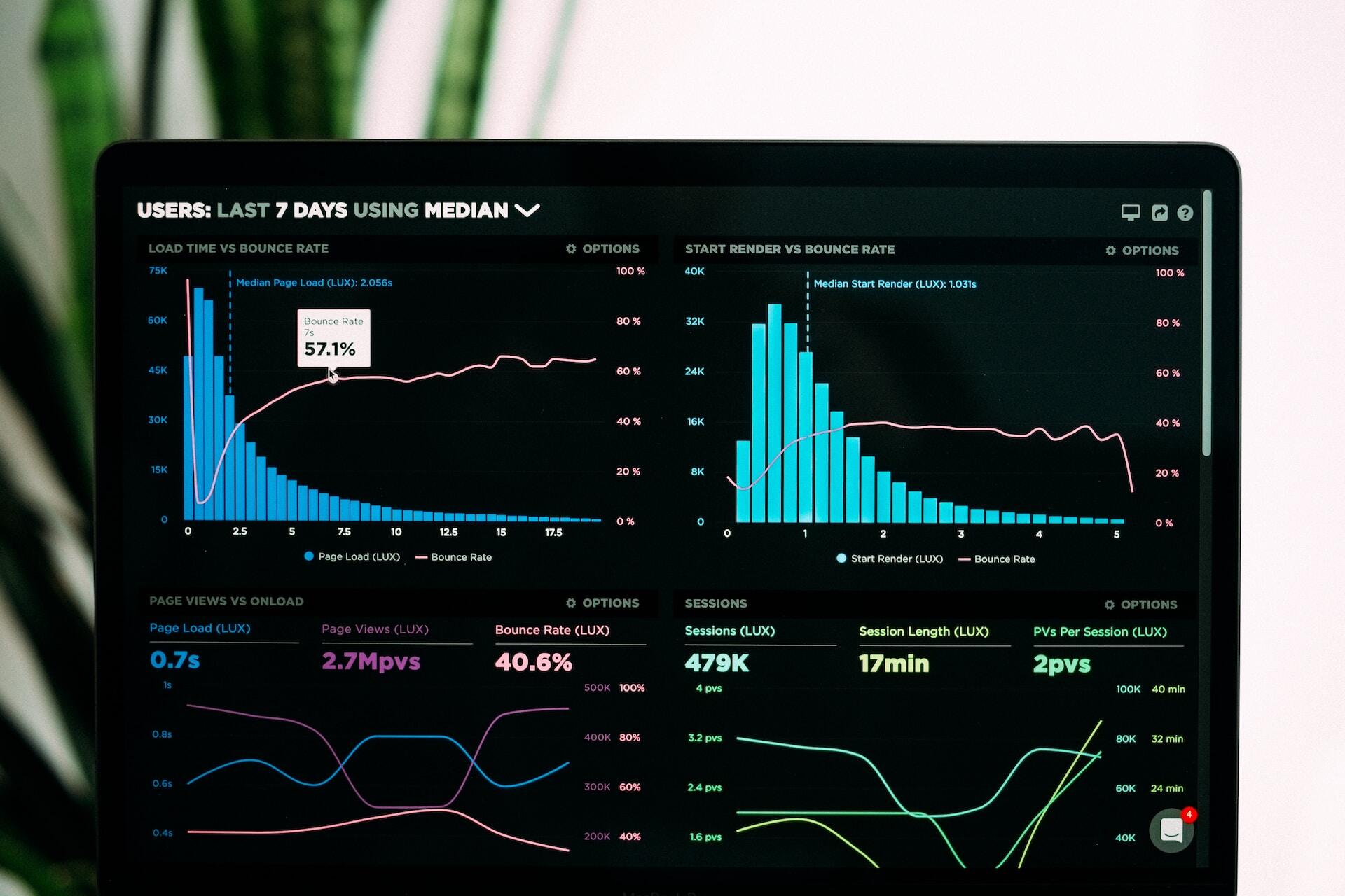 four dashboards showing user data